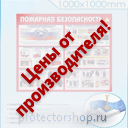 пластиковые информационные таблички на заказ в Орехово-Зуеве